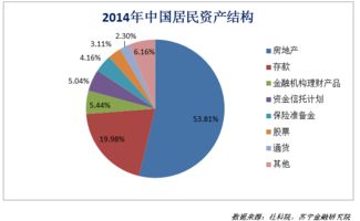 中国资产集体大爆发，探寻背后的驱动力与未来趋势