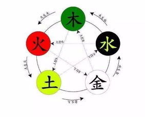 金木火土打一字，探秘汉字背后的五行哲学