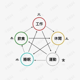 金木火土打一字，探秘汉字背后的五行哲学