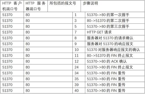 孤独中的思念与情感剖析