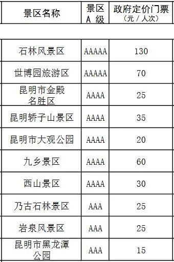 云南旅游价格全解析，性价比之选与消费指南