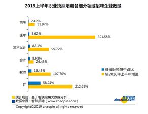 深入解析UI培训学校，选择、课程与未来职业前景