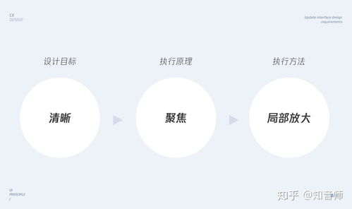 深入解析UI培训学校，选择、课程与未来职业前景