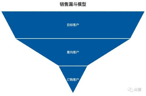 掌握未来——北京大数据培训全解析