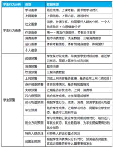 掌握未来——北京大数据培训全解析