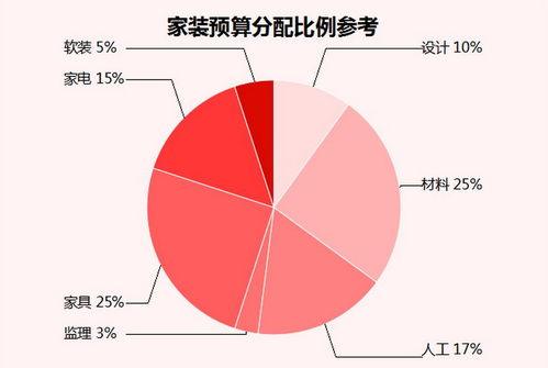 从预算规划到消费明细