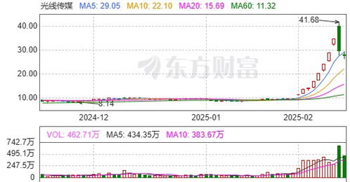 光线传媒市值蒸发背后的原因与启示