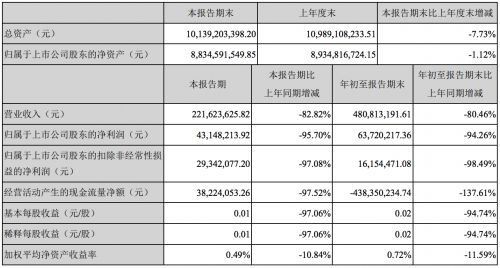 光线传媒市值蒸发背后的原因与启示