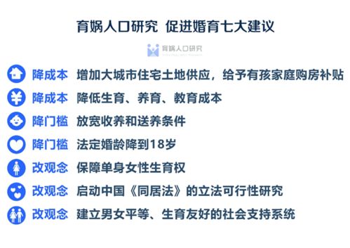 委员建议婚龄调至18，社会变革与个人成长的考量