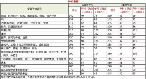 2025考研国家线发布，深度解读与应对策略