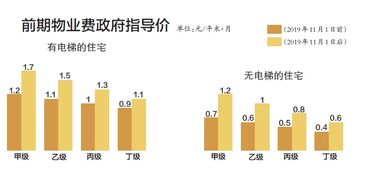 物业费的调整，从涨价到降价，看社区管理的新趋势