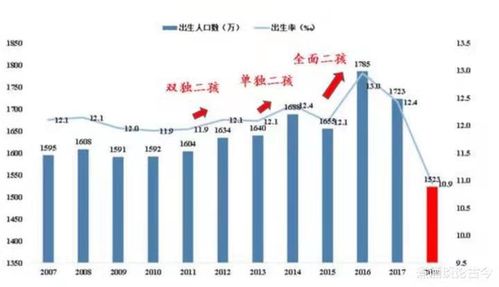 日本出生人口创新低背后的社会现象与影响