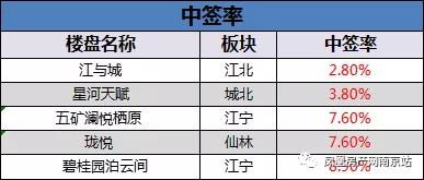 蜜雪一手中签率8%背后的故事