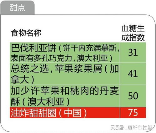 降血糖食物全解析—科学饮食，稳控血糖