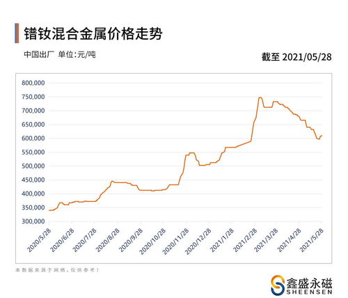 东莞网站建设的未来趋势与价值探索