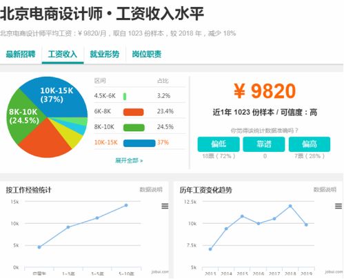 东莞网站建设的未来趋势与价值探索